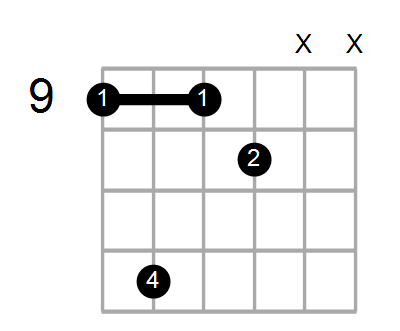 Dm6/C# Chord